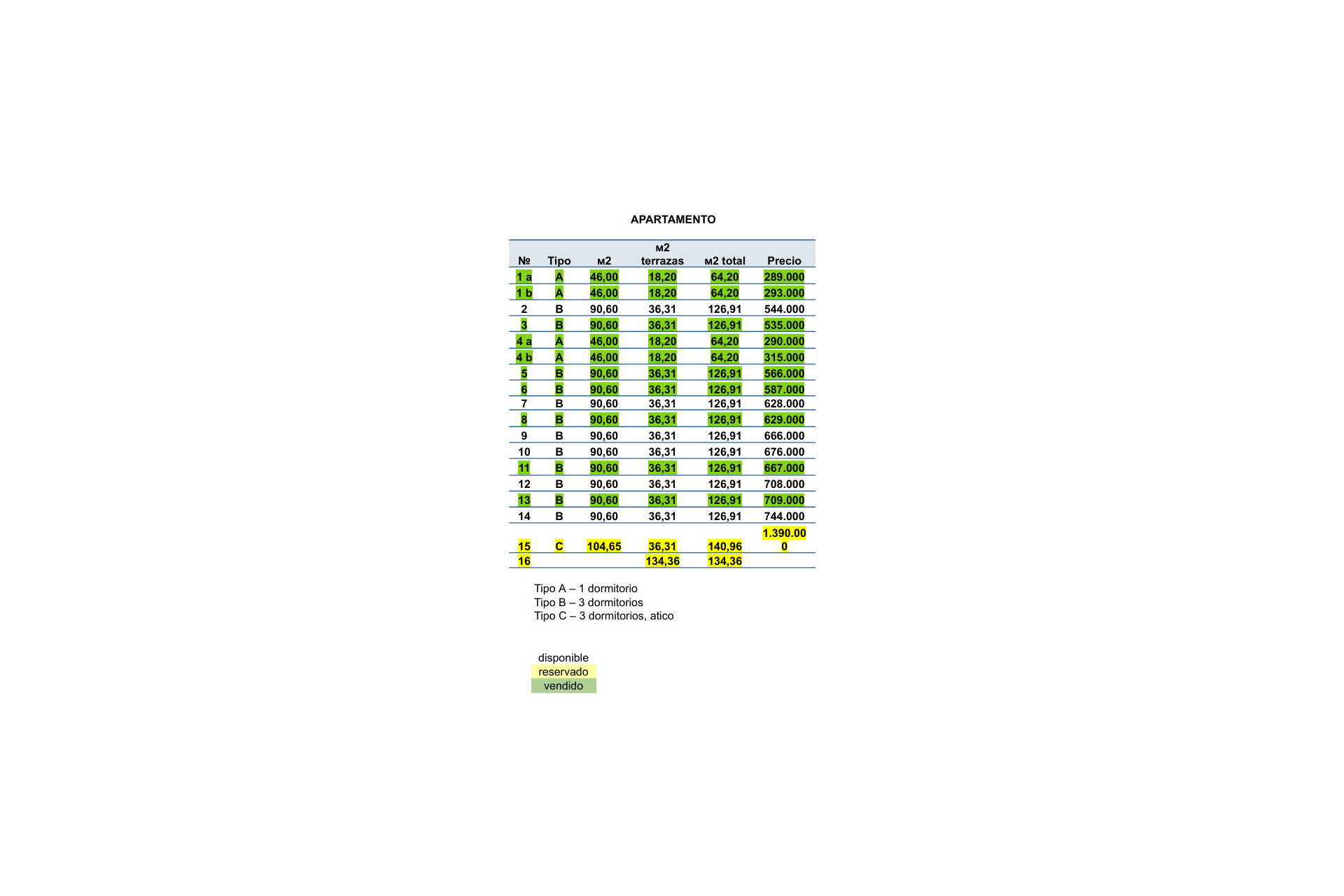 Bestaande woningen - Appartement - Calpe - Playa Arenal Bol