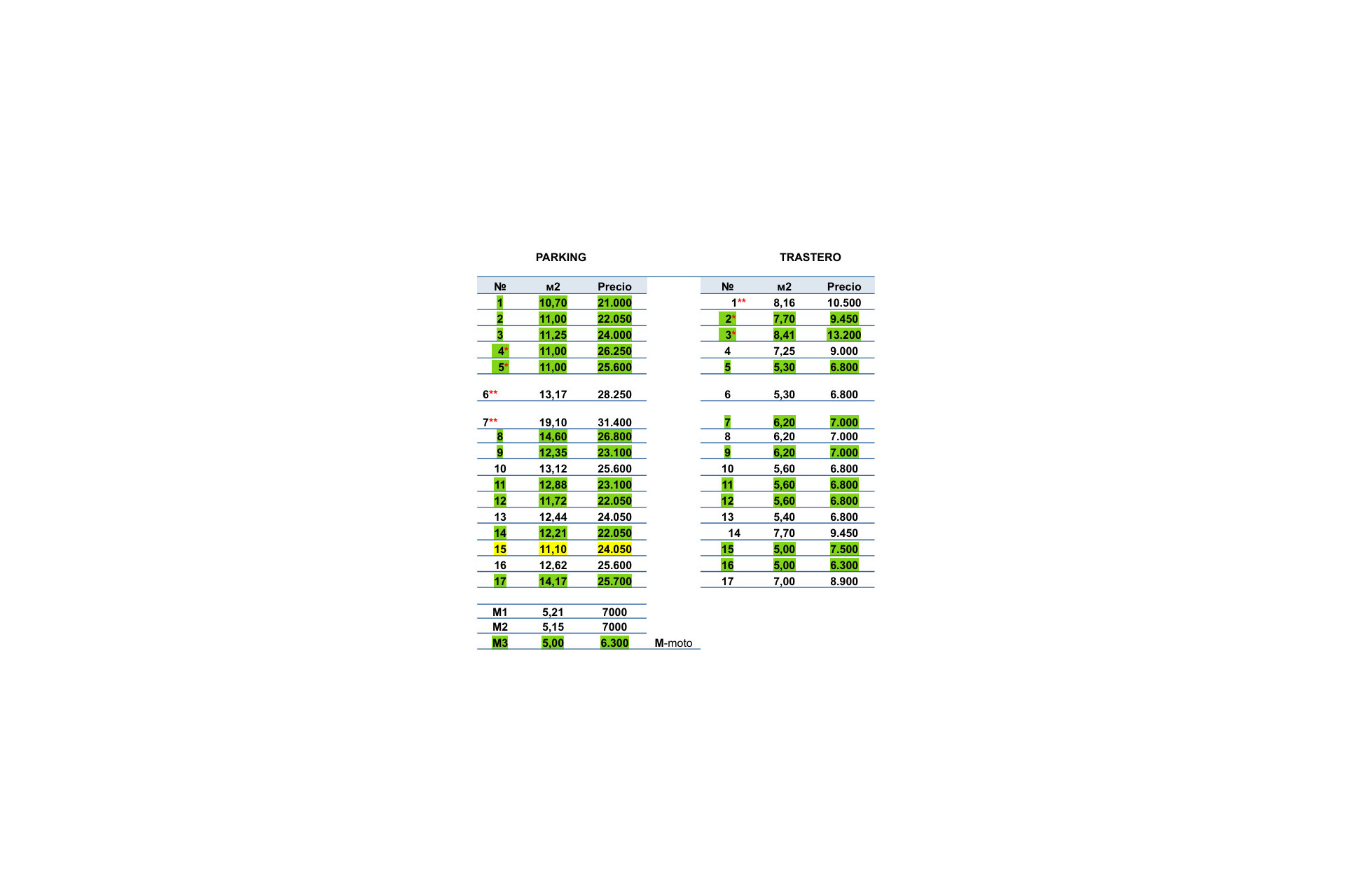Resale - Apartment - Calpe - Playa Arenal Bol
